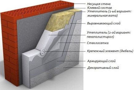 Утеплення стін зсередини технології внутрішнього утеплення стін своїми руками