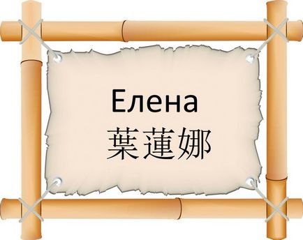 Дізнайтеся, як вас будуть називати в піднебесній написання і звучання російських імен на китайській мові