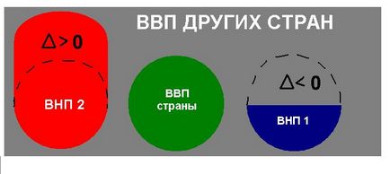 Валовий національний продукт