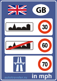 Marea Britanie - autostrăzi, pda și amenzi