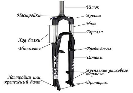 Furcă pentru biciclete