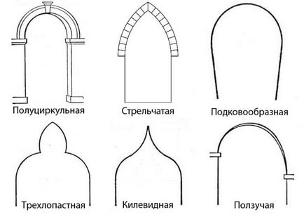 Вінець творіння - арка в інтер'єрі