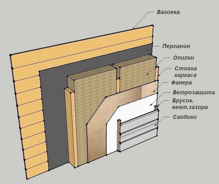 Вибираємо матеріали для будівництва лазні