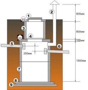 Recipient din inele de beton Principiul acțiunii, construcția, structurile tipice, schemele,