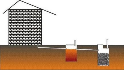 Pöcegödör beton gyűrűk működési elve, az építőipar, szabványos építési rendszer