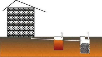 Recipient din inele de beton Principiul acțiunii, construcția, structurile tipice, schemele,