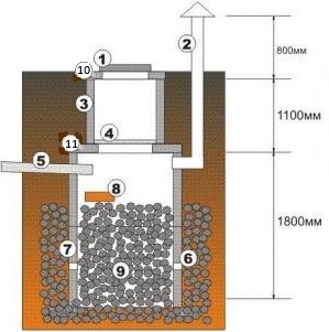 Pöcegödör beton gyűrűk működési elve, az építőipar, szabványos építési rendszer