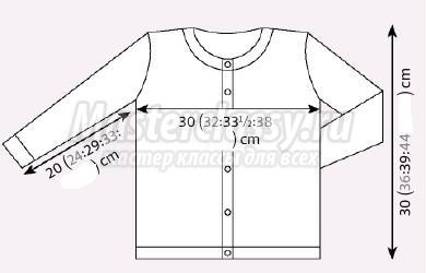 Pattern tricotate bluze - calculul modelului de tricotat on-line