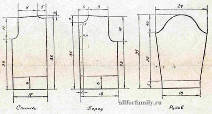 Pattern tricotate bluze - calculul modelului de tricotat on-line