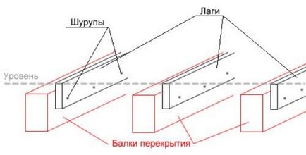 Leveling log jurnal - nivelarea podelei într-o casă din lemn la un preț avantajos din partea companiei -