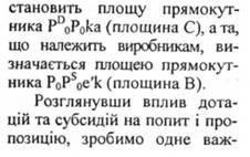 Вплив дотацій та субсидій на попит і пропозицію - основи економічної теорії