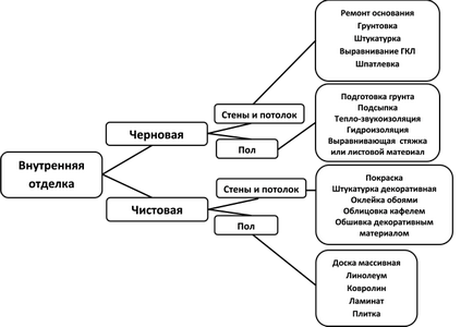 Внутрішнє оздоблення приміщень, компанія «обробка і ремонт»