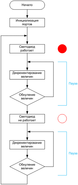 Programare în circuit și microcontrolere microcip de depanare