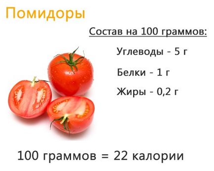 Шкода і користь помідорів для організму які в них вітаміни, ніж корисні для здоров'я жінок,