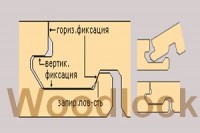 Totul despre etajele dintr-un apartament și o casă