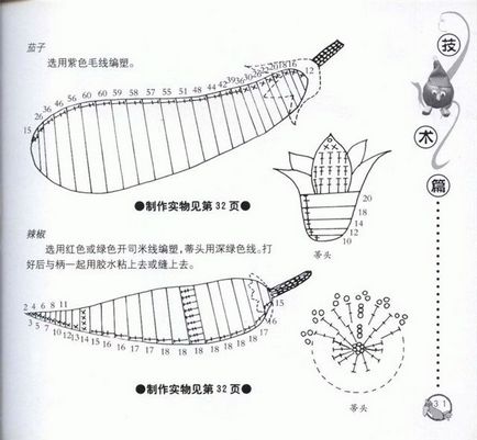 Legume tricotate din legume tricotate, ardei iute tricotat