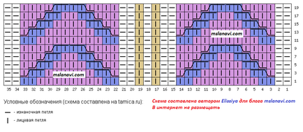 В'язане плаття светр, в'яжемо з лану ви