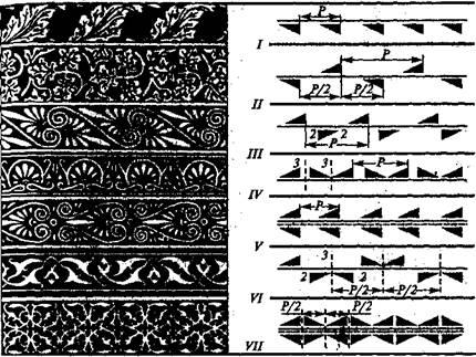 Caracteristicile elementelor primare ale formei produsului, design pentru bunăstare