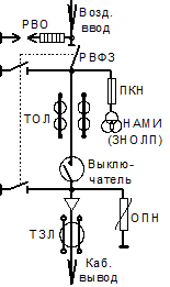 Осередок високовольтна ЯКНО - пріключательних пункт від виробника