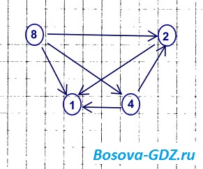 Завдання до глави 13 «схеми» (відповіді)