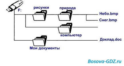 Завдання до глави 13 «схеми» (відповіді)