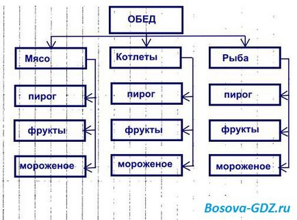 Завдання до глави 13 «схеми» (відповіді)