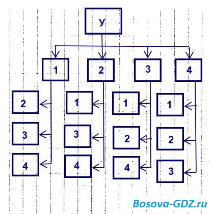 Завдання до глави 13 «схеми» (відповіді)