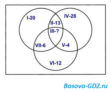 Завдання до глави 13 «схеми» (відповіді)