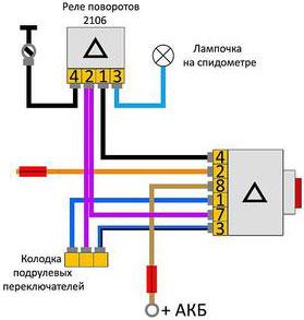 Zainsk auto - releu de rotație a inimilor vase de semnalizare luminoasă 