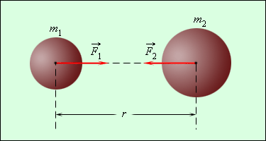 Legea gravitației universale