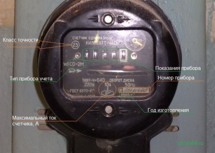 Indicatori tehnici și juridici de înlocuire a metrului electric