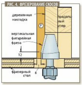 Дзеркало для комода своїми руками