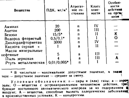 Залізничний транспорт