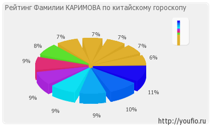 Semnificația numelui karimov