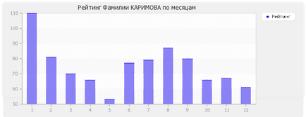 Semnificația numelui karimov