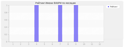 Значення імені Фахрі