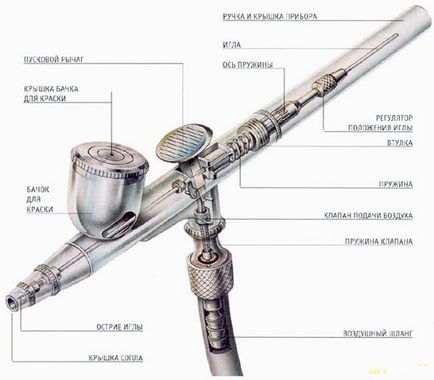 Airbrush cu compresor