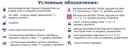 Аеропорт рима - Леонардо да Вінчі - - повітряні ворота італії