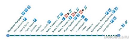 Аеропорт рима - Леонардо да Вінчі - - повітряні ворота італії