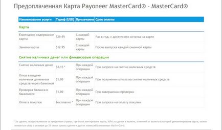 Активація платіжної картки mastercard