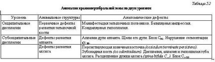 Аномалії краниовертебральной області