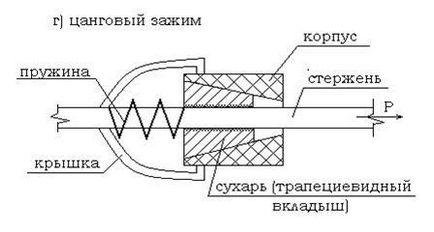 арматурні вироби