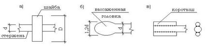 арматурні вироби