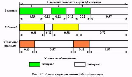 Автоматична локомотивна сигналізація (АЛС) являє собою комплекс пристроїв, автоматично