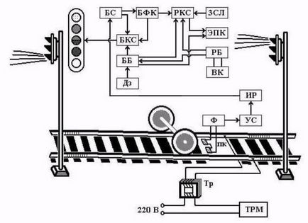 Semnalizarea automată a locomotivelor (ALS) este un set de dispozitive, în mod automat