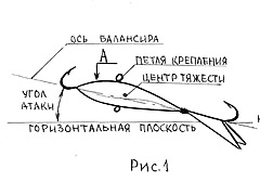 Балансири - своїми руками - Псковський рибальський форум