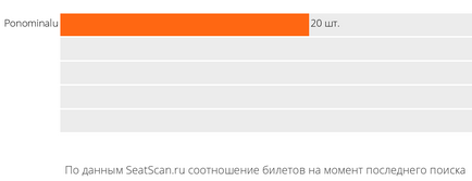 Квитки на «квартирне питання» з 9 листопада по 21 грудня в булгаковському будинку