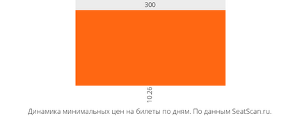 Квитки на «квартирне питання» з 9 листопада по 21 грудня в булгаковському будинку