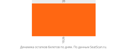 Квитки на «квартирне питання» з 9 листопада по 21 грудня в булгаковському будинку