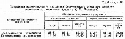 Esența biologică a împerecherii și trecerii înrudite